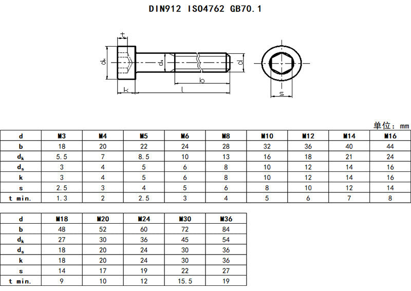 ISO4762 Mf Hex Socket Cap Screws Alloy Steel Grade 10.9 Black Partial Thread (P)