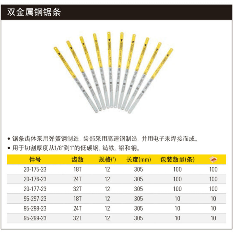 Bi-Metal Hacksaw Blades