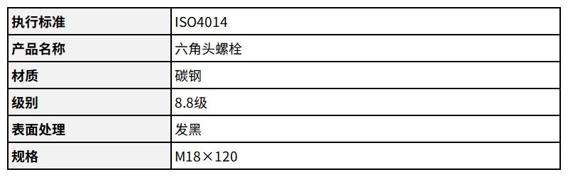 ISO4017 Hex Cap Bolts Carbon Steel Grade 8.8 Black Partial Thread