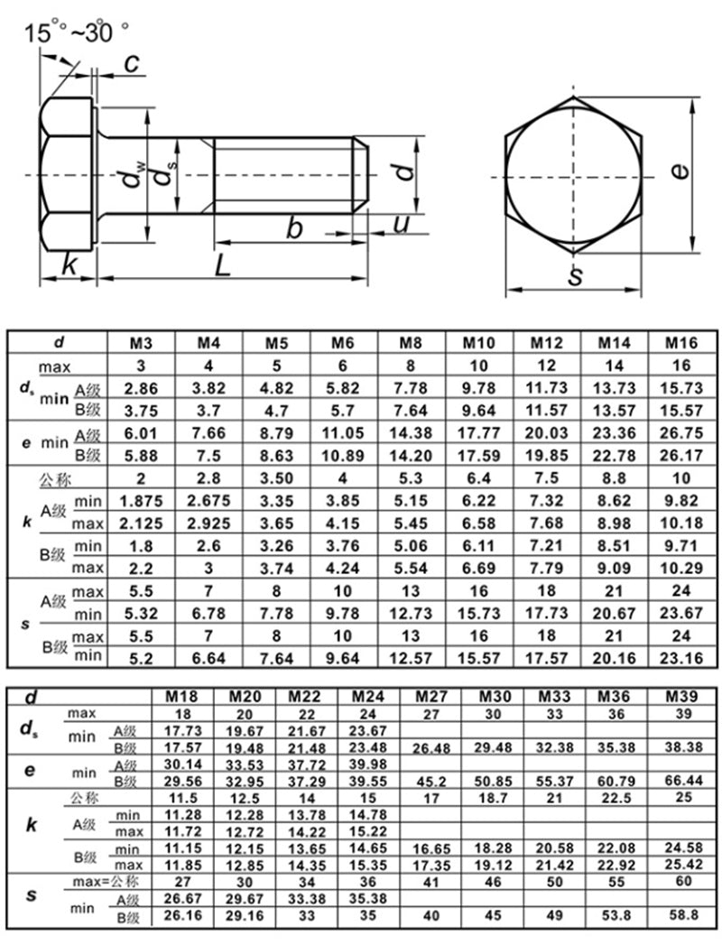 ISO4017 Hexagon Bolts Carbon Steel Grade 8.8 Zinc Plated Full Thread