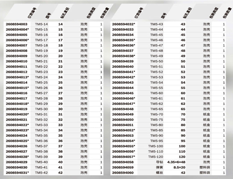 Carbide Hole Saw (Integrated)