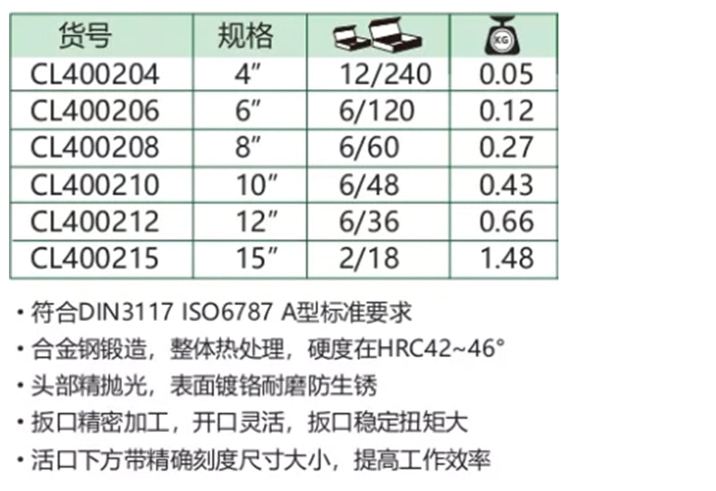 Carbon Steel Adjustable End Wrench