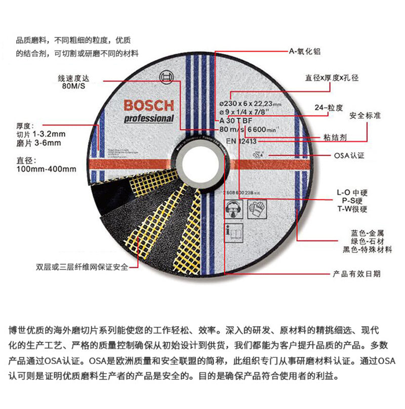 Cutting Disc Universal